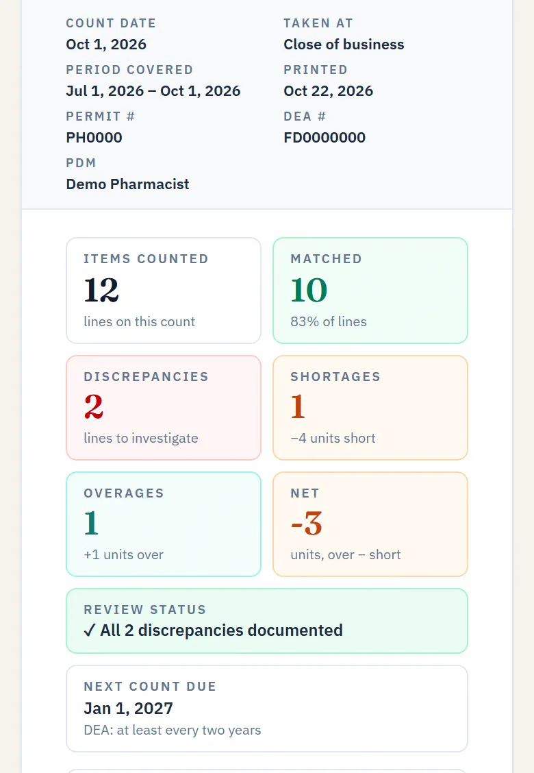 The top of a Florida pharmacy's inventory record in NarcCount: the count date, taken at close of business, the Florida permit number, the DEA number and the PDM, then the totals and where the variance is.