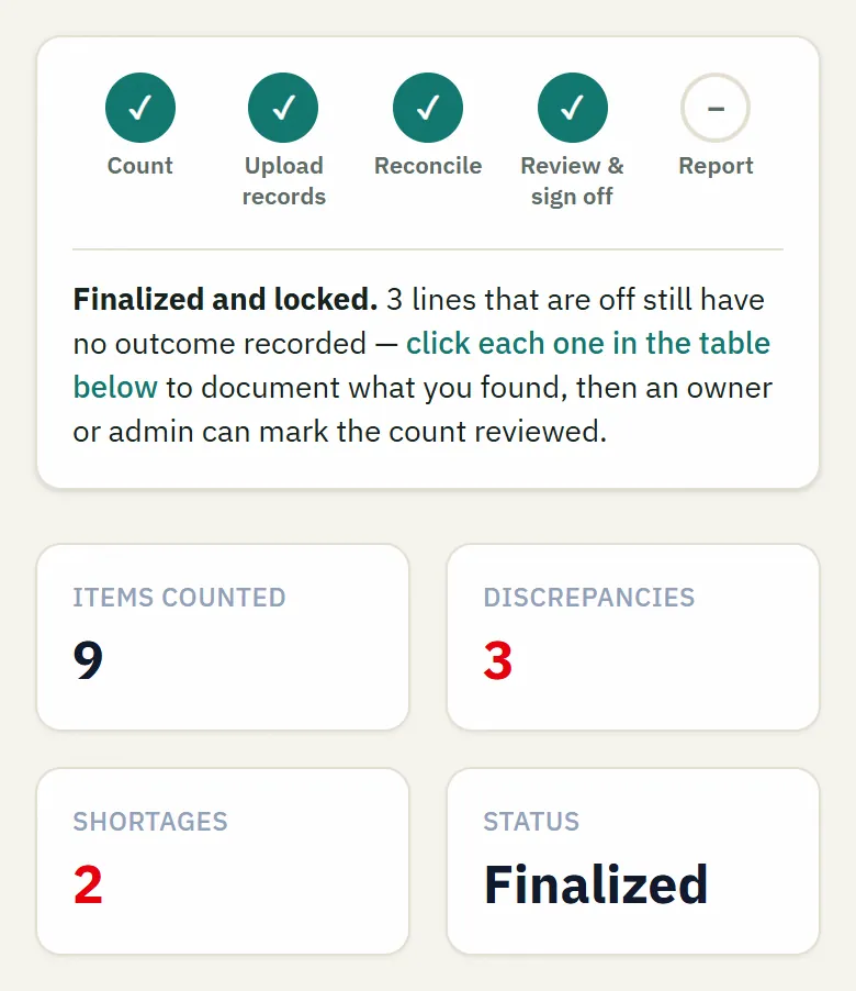 The top of a finalized count in NarcCount: the step bar (count, upload records, reconcile, review and sign off, report) and the totals for items counted, discrepancies and shortages.