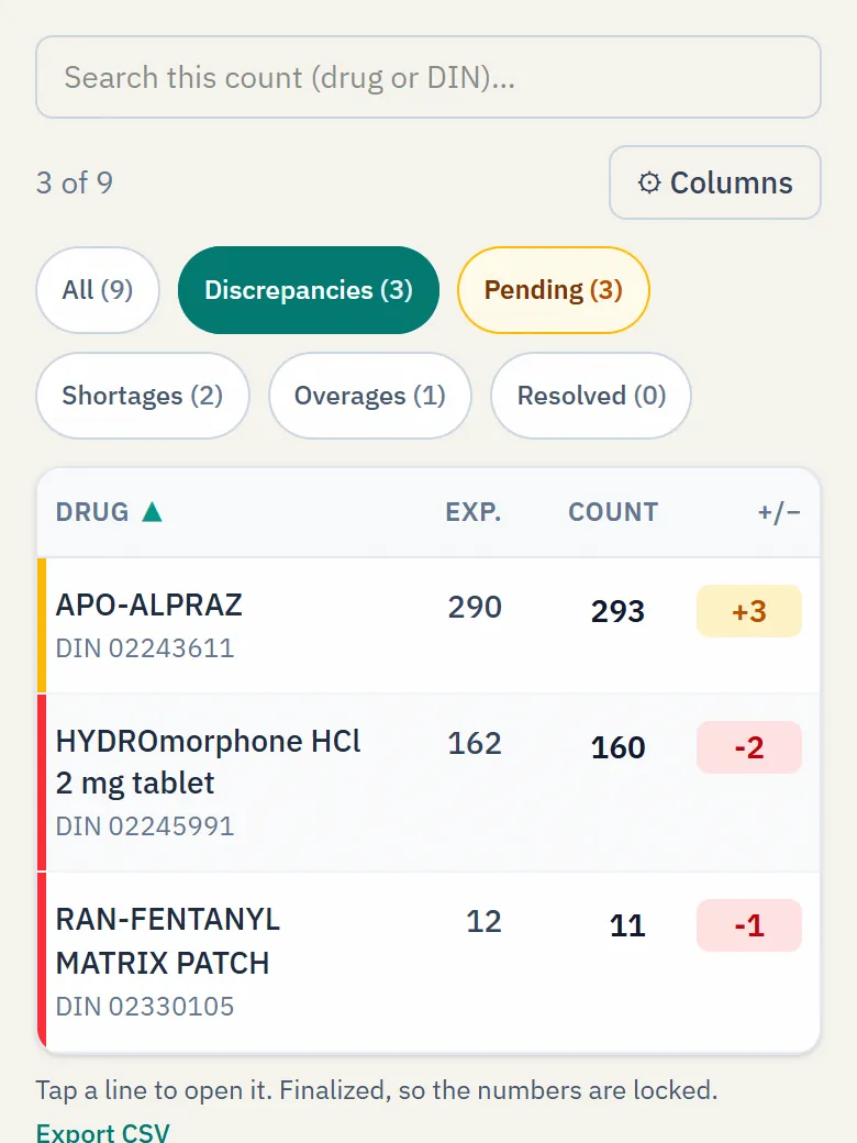A NarcCount reconciliation filtered to “Discrepancies”, leaving only the drugs that did not balance.